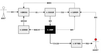 小程序賦能 構(gòu)建高效產(chǎn)品運(yùn)營體系的電子支付系統(tǒng)